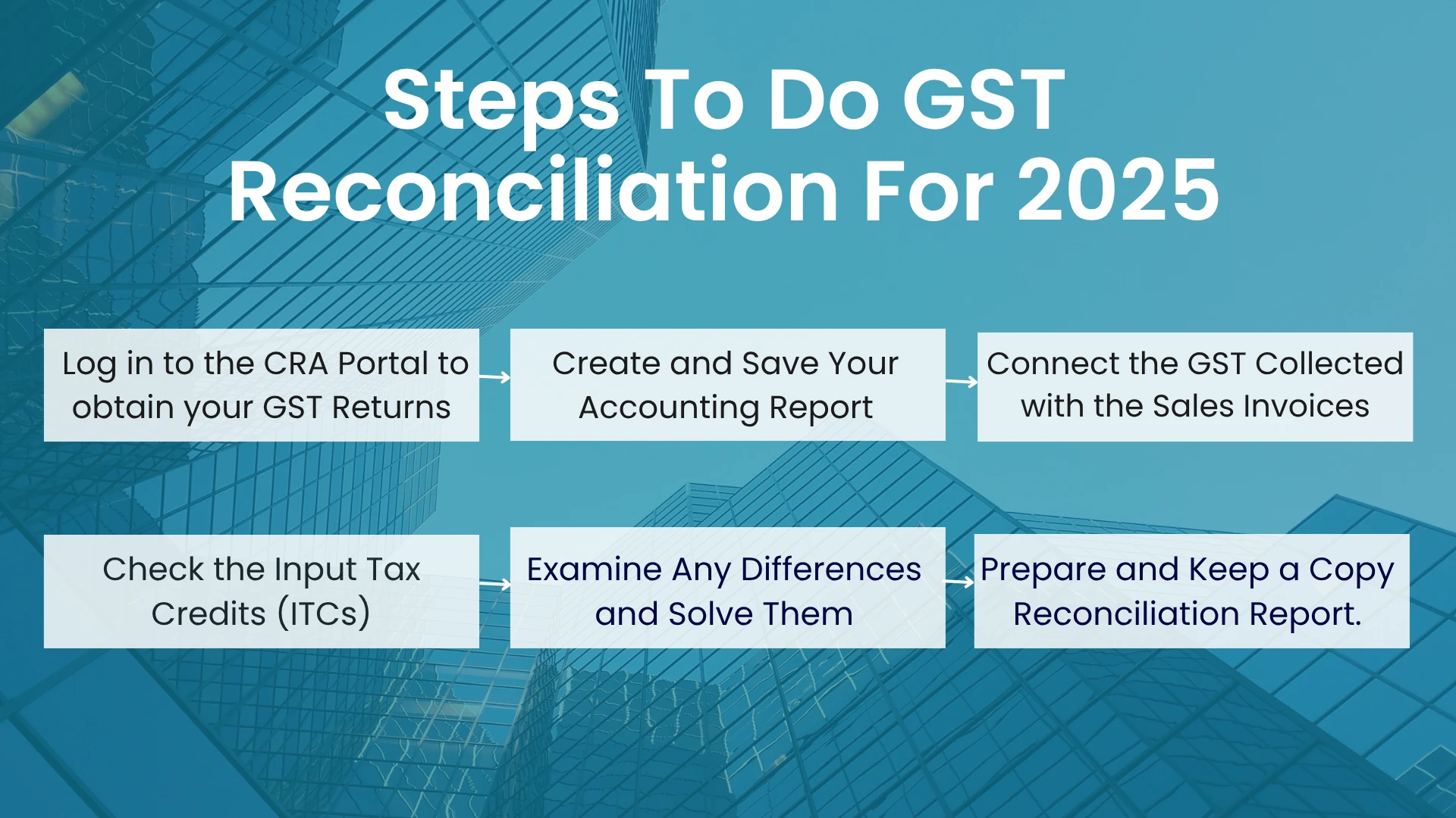 Steps to do GST reconciliation